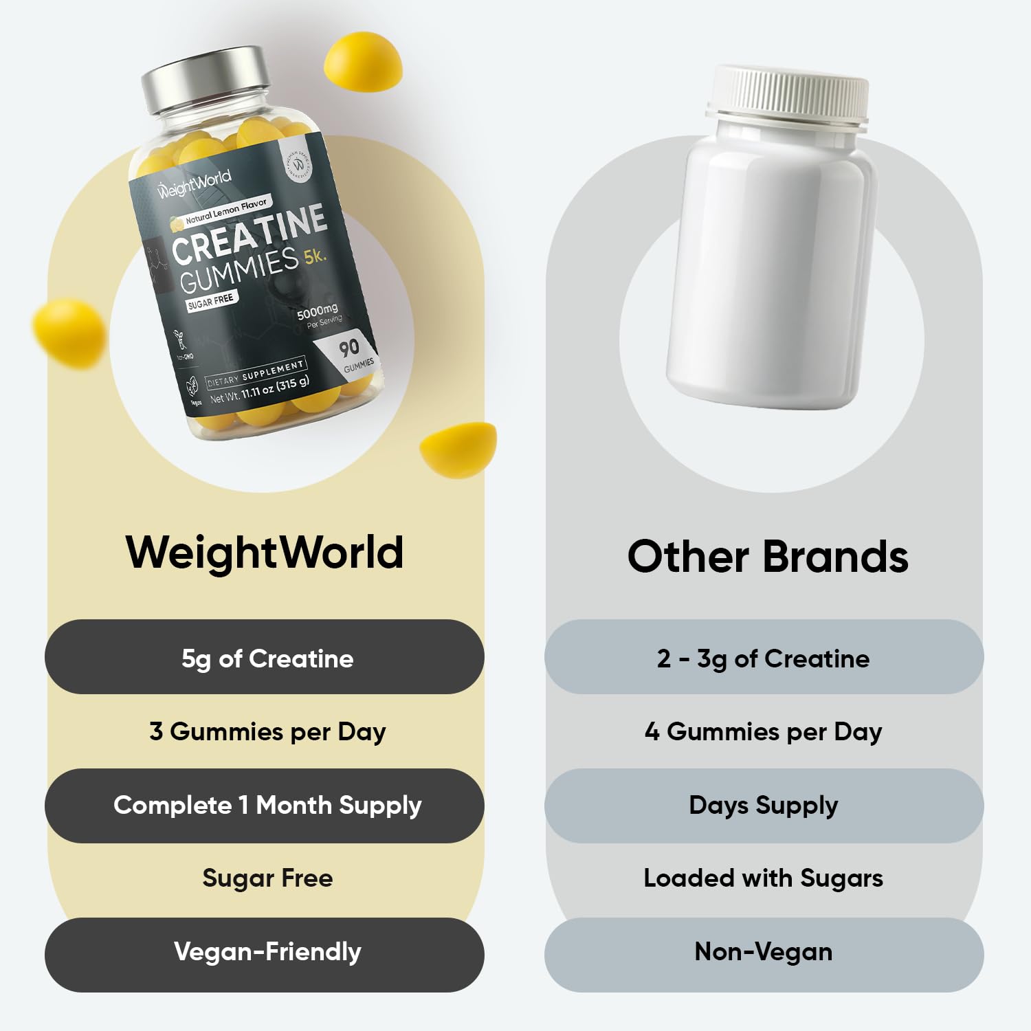 WeightWorld Creatine Monohydrate Gummies in a lifestyle setting