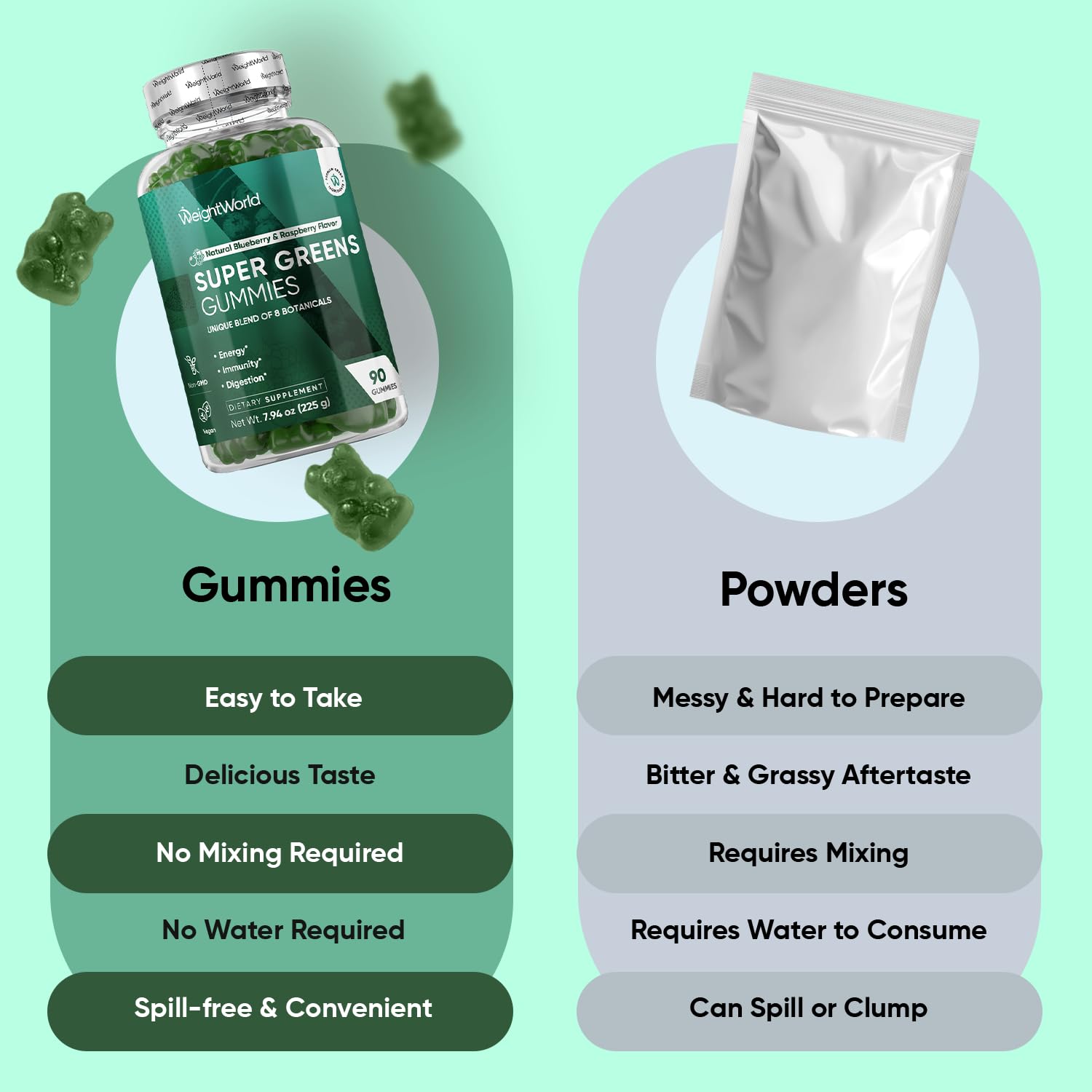 WeightWorld Super Greens Gummies nutritional information on packaging
