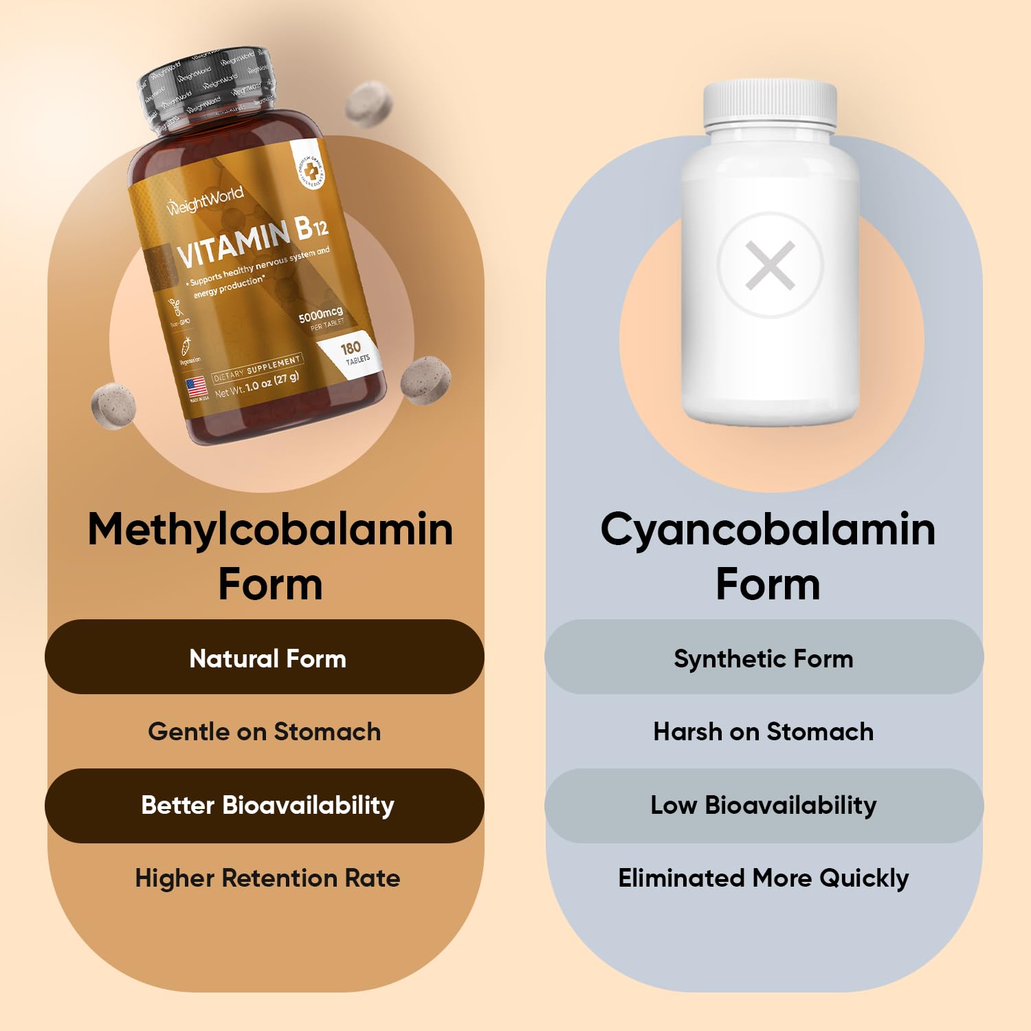 WeightWorld Vitamin B12 5000 mcg Methylcobalamin Tablets back view