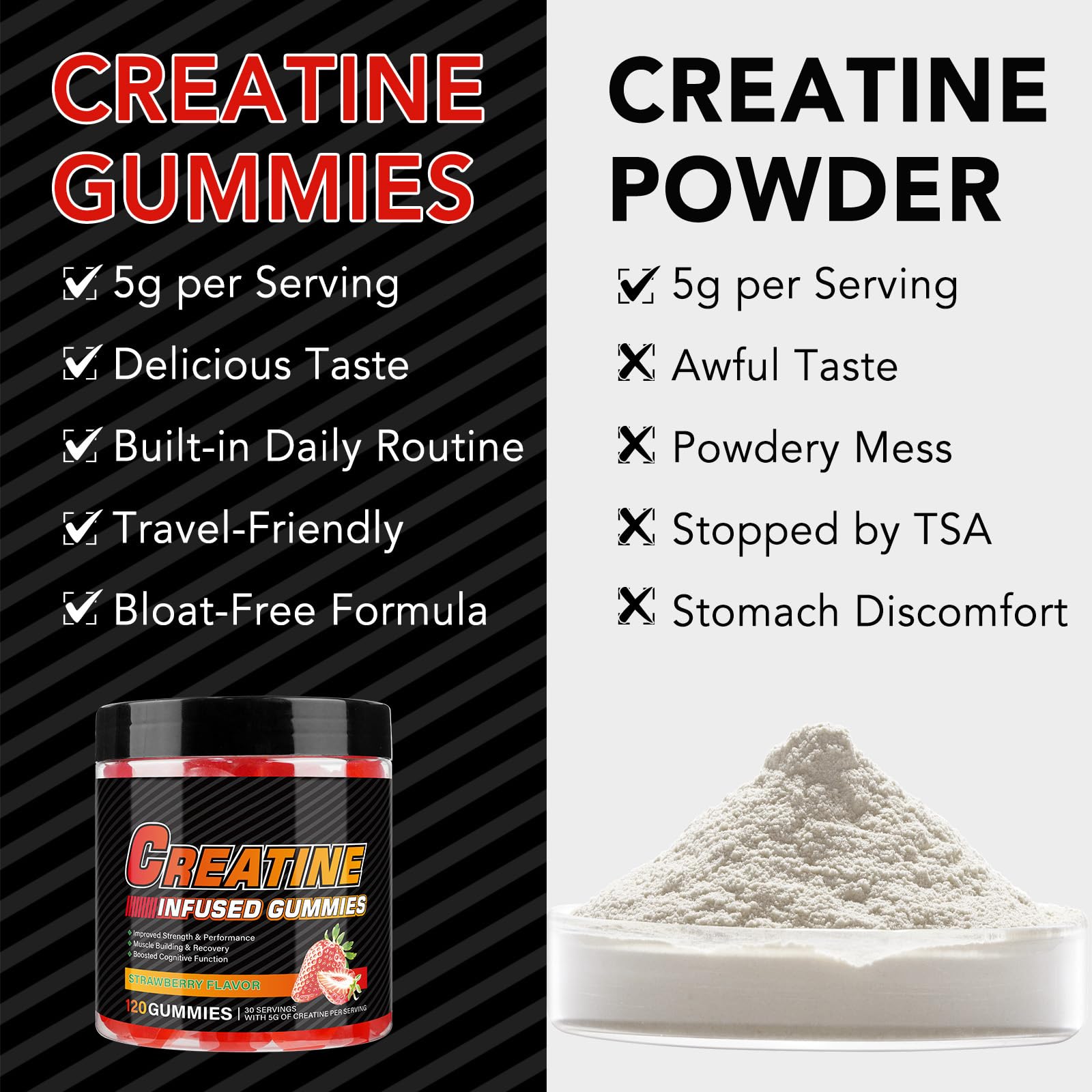 WeiWeiLa Creatine Monohydrate Gummies packaging details