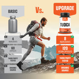 WELBUDA Tudca Complex Milk Thistle Capsules ingredients list
