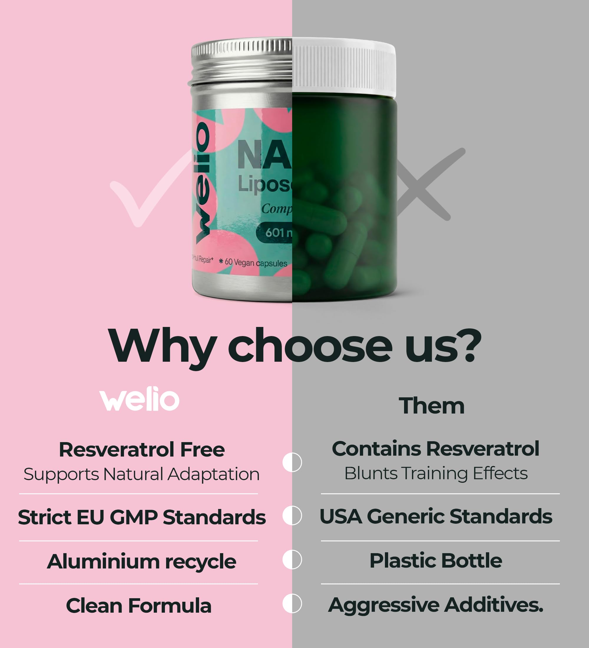 Welio Liposomal NAD+ Complex 500mg lifestyle scene