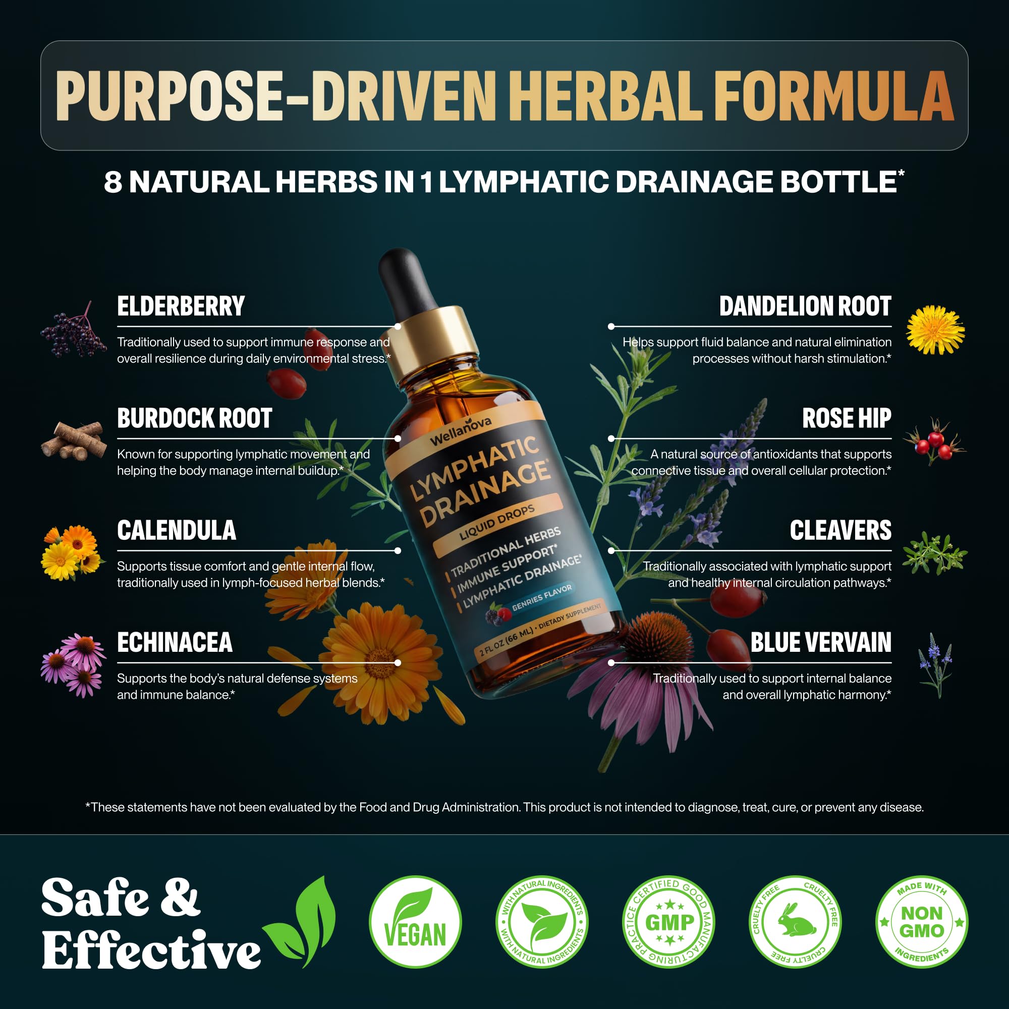 Wellanova Herbal Drops 10-in-1 Complex ingredients list