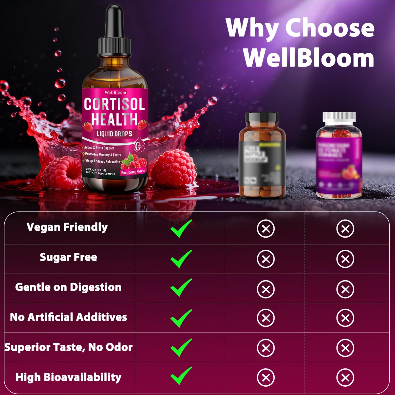 WellBloom Magnesium Liquid Drops ingredients list