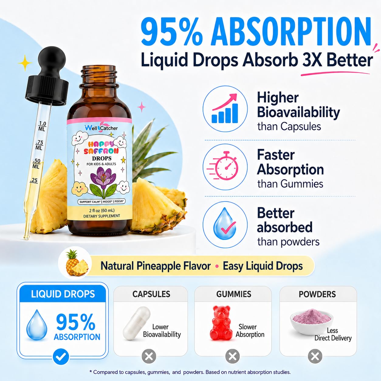Wellcatcher Happy Saffron Drops 2 Fl Oz lifestyle scene with family