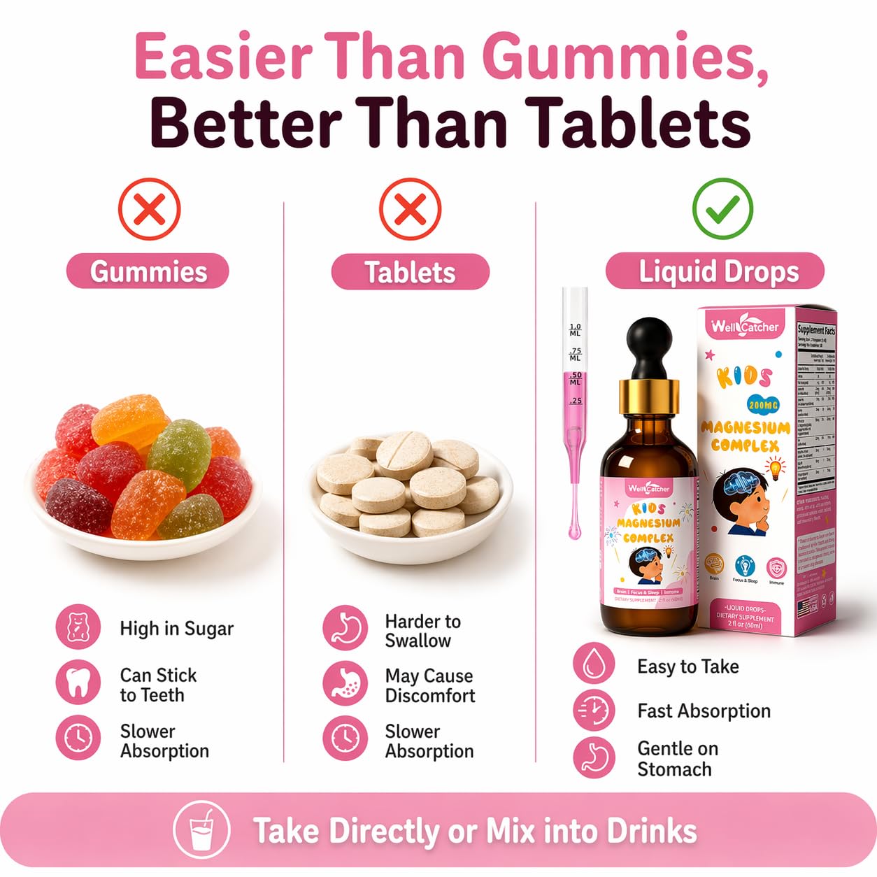 Wellcatcher Magnesium Drops for Kids 150g with measuring dropper