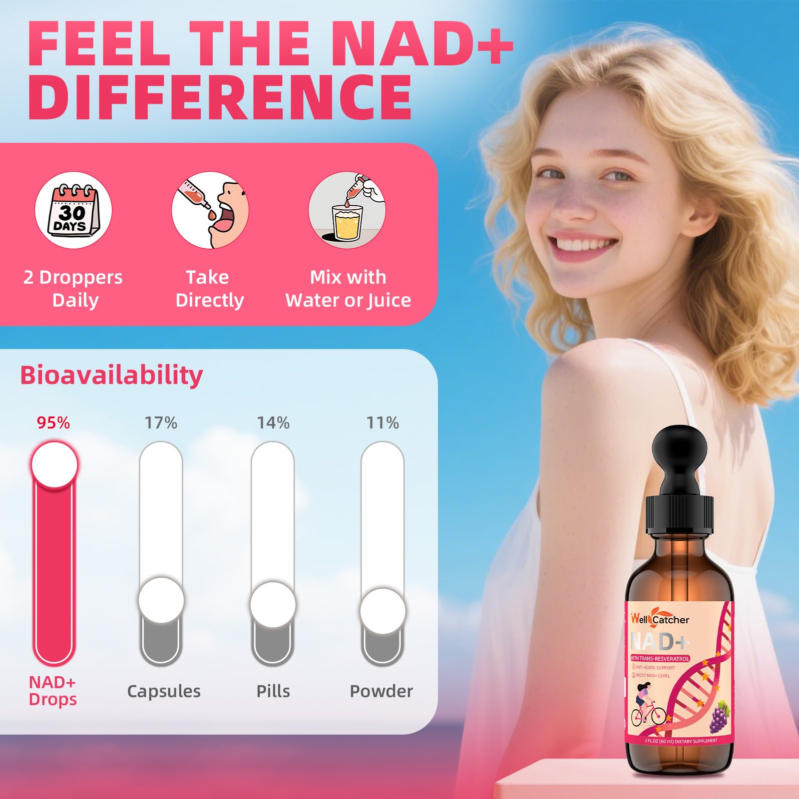 Wellcatcher NAD+ Liquid Supplement 600mg packaging