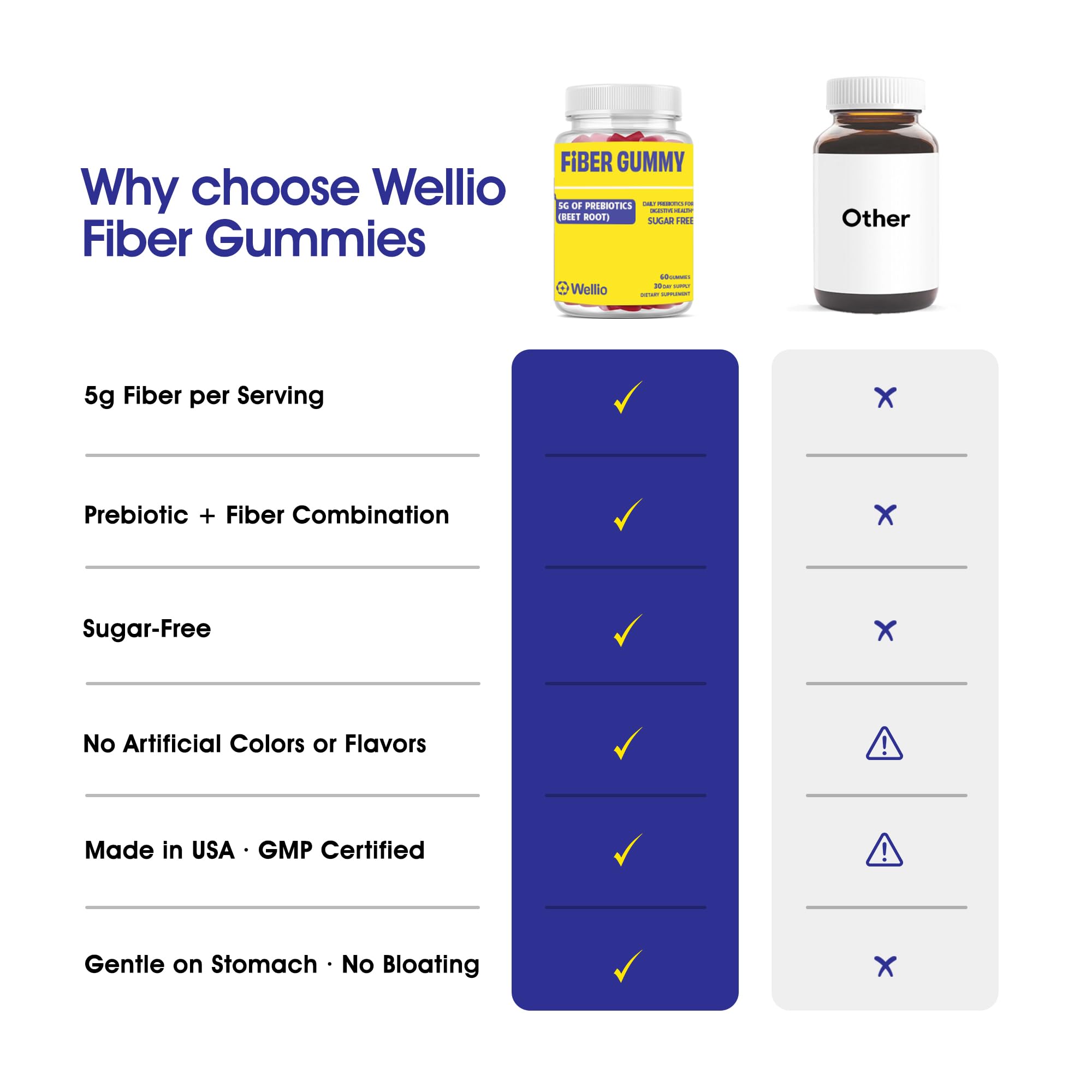 Wellio Daily Fibre Gummies displayed with fresh fruits