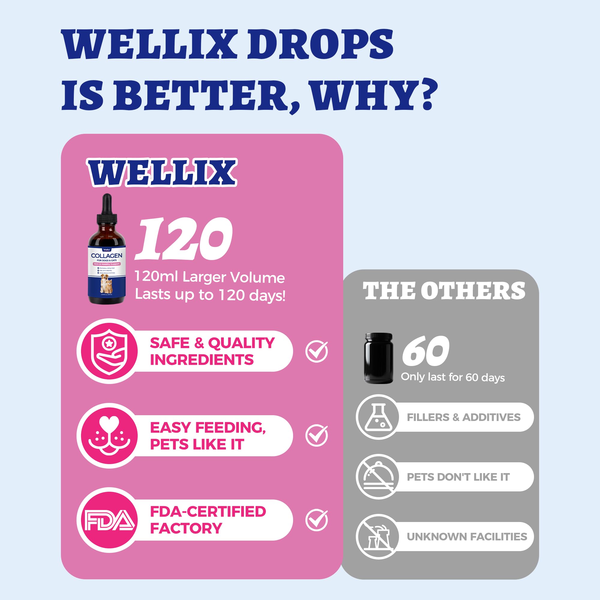 Wellix Collagen Drops bottle with natural bacon flavour