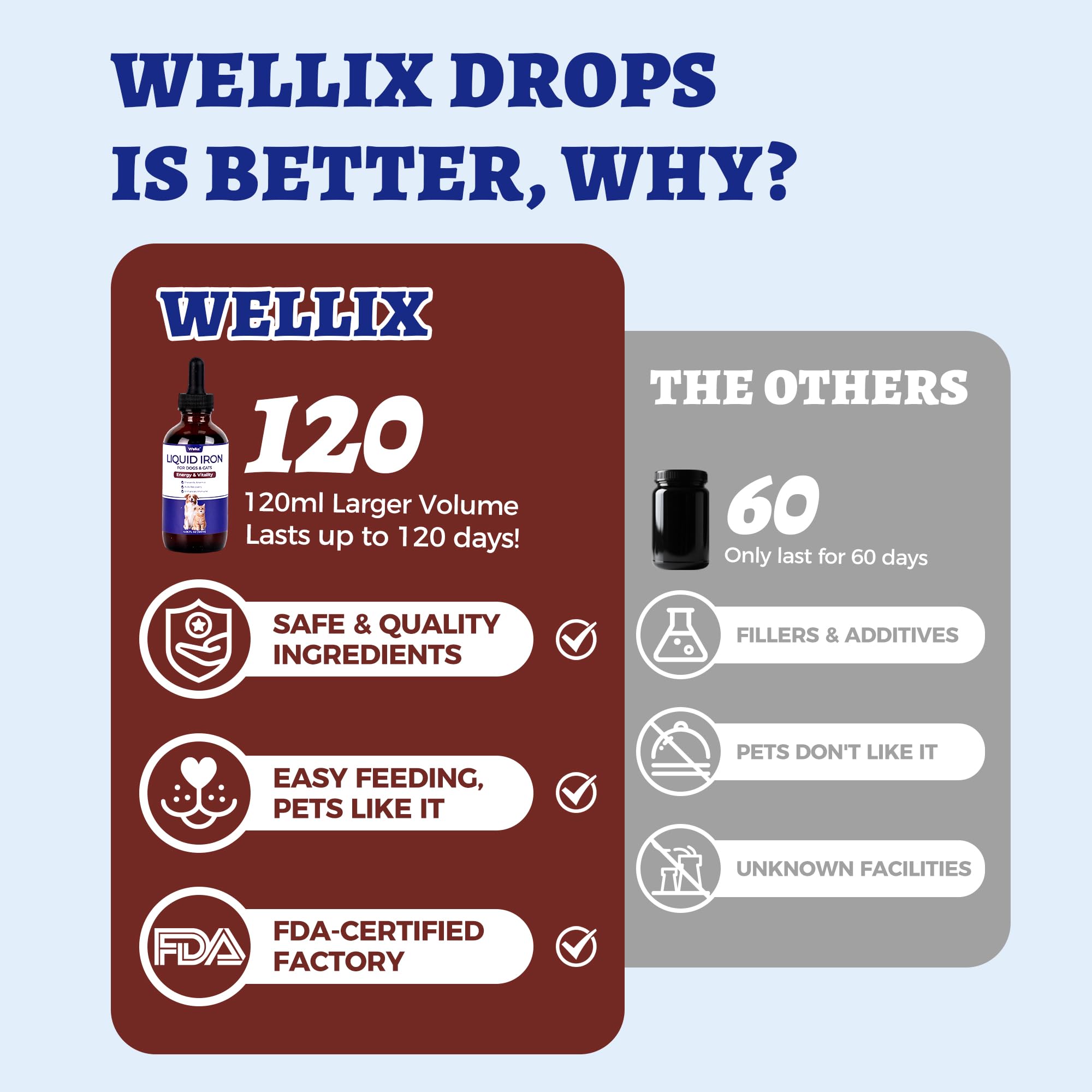 Wellix Liquid Iron Supplement for Pets 180g bottle side view