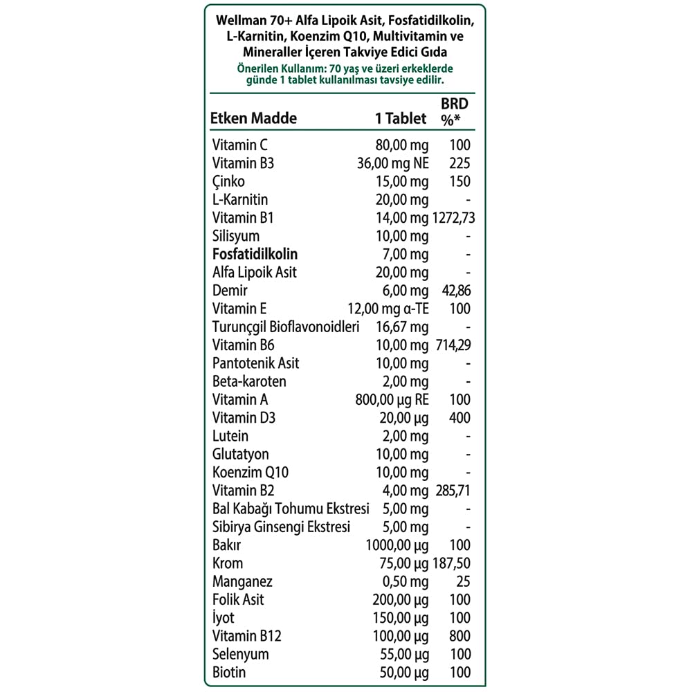 Wellman 70+ Blended Vitamin & Mineral Supplement blister pack