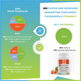 WELLNESS EXTRACT Vitamin E softgel capsules on a wooden surface