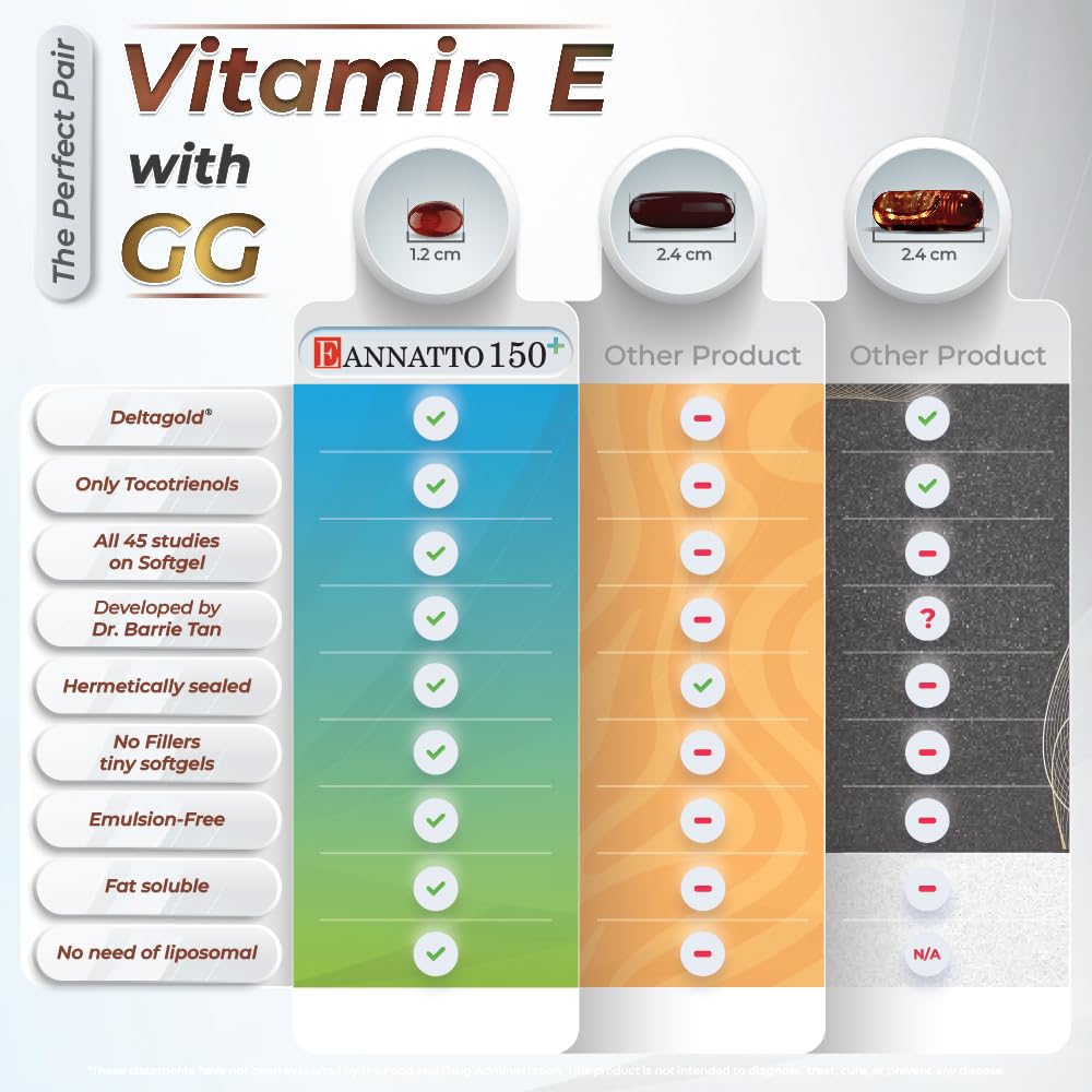 WELLNESS EXTRACT Vitamin E softgels with ingredients list