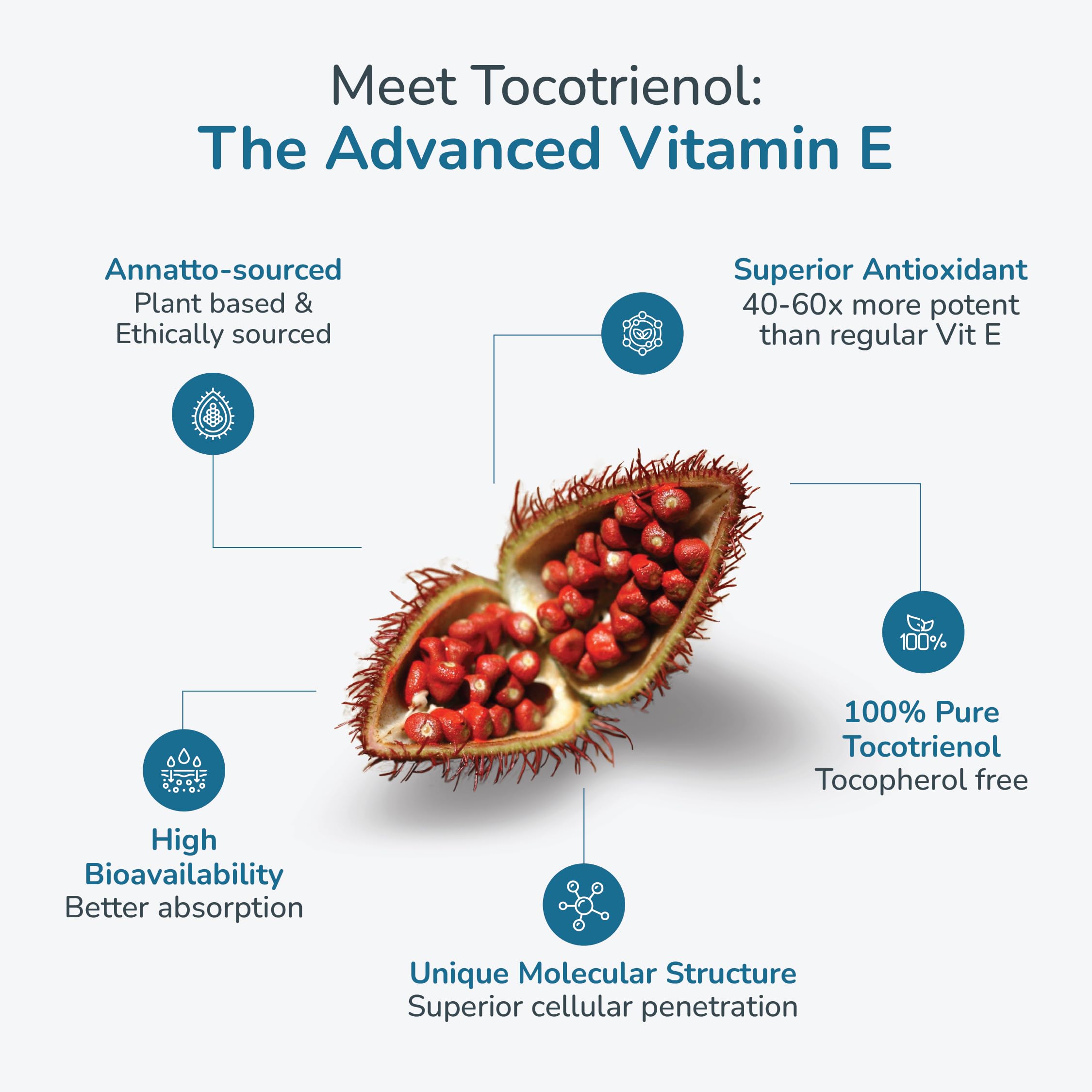 WELLNESS EXTRACT Vitamin E Tocotrienols packaging
