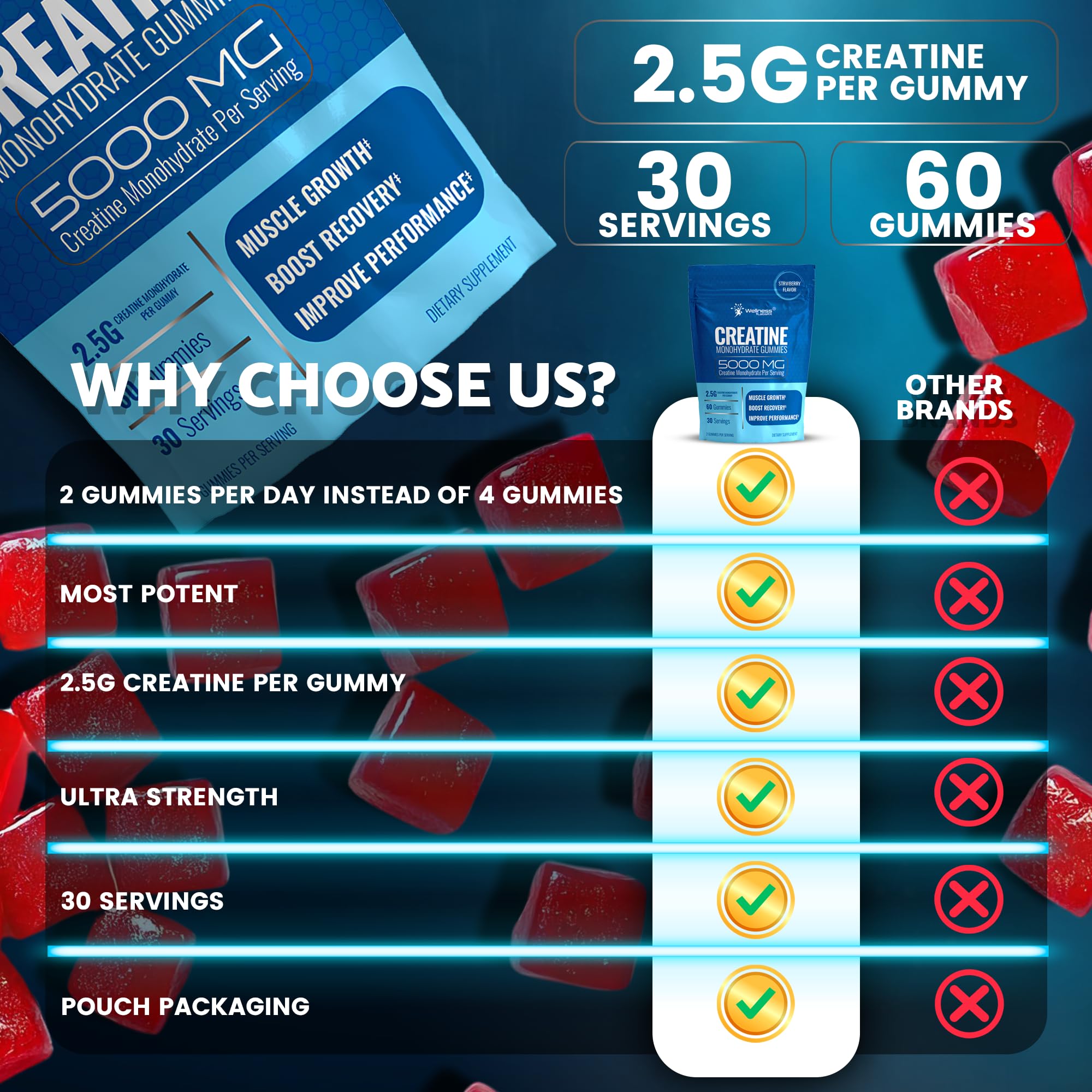 WELLNESS LABSRX Creatine Gummies side view packaging