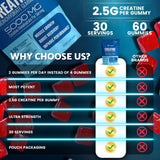 WELLNESS LABSRX Creatine Gummies side view packaging