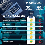 WELLNESS LABSRX Creatine Gummies with nutrition facts