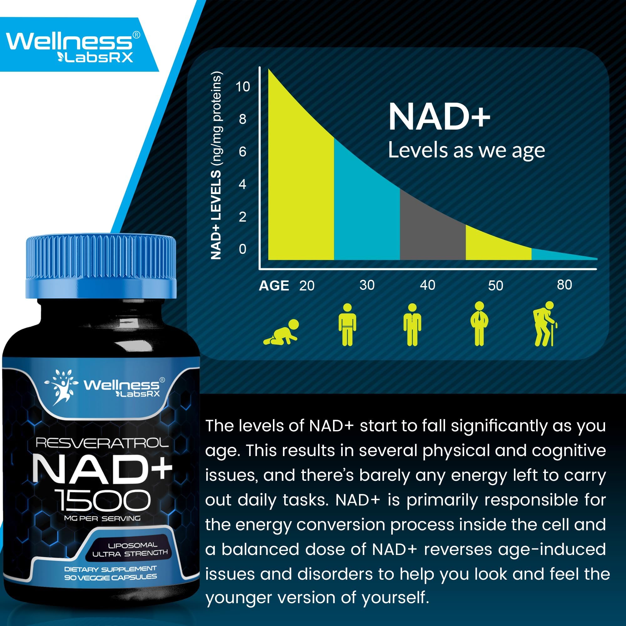 WELLNESS LABSRX NAD+ Capsules nutritional information