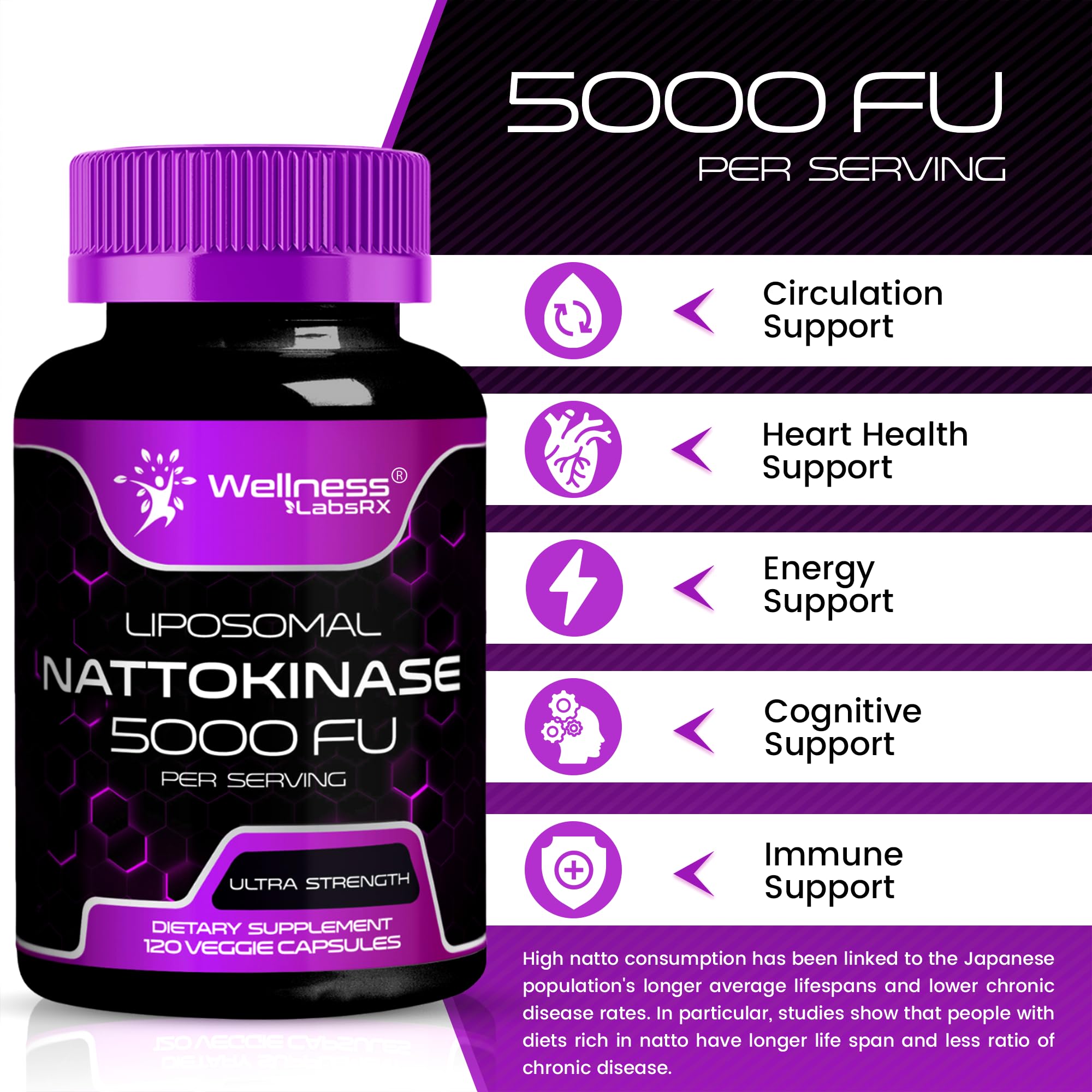 WELLNESS LABSRX Nattokinase Capsules 5000 FU with dosage details