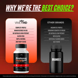 Wellnessesity Prolong Power Supplement Capsules in hand