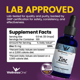 WellnessOne Zinc Drops 68g side view showing bottle design