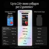 Wellneum Collagen Gummies 3000mg Multi-Collagen gummies on a table