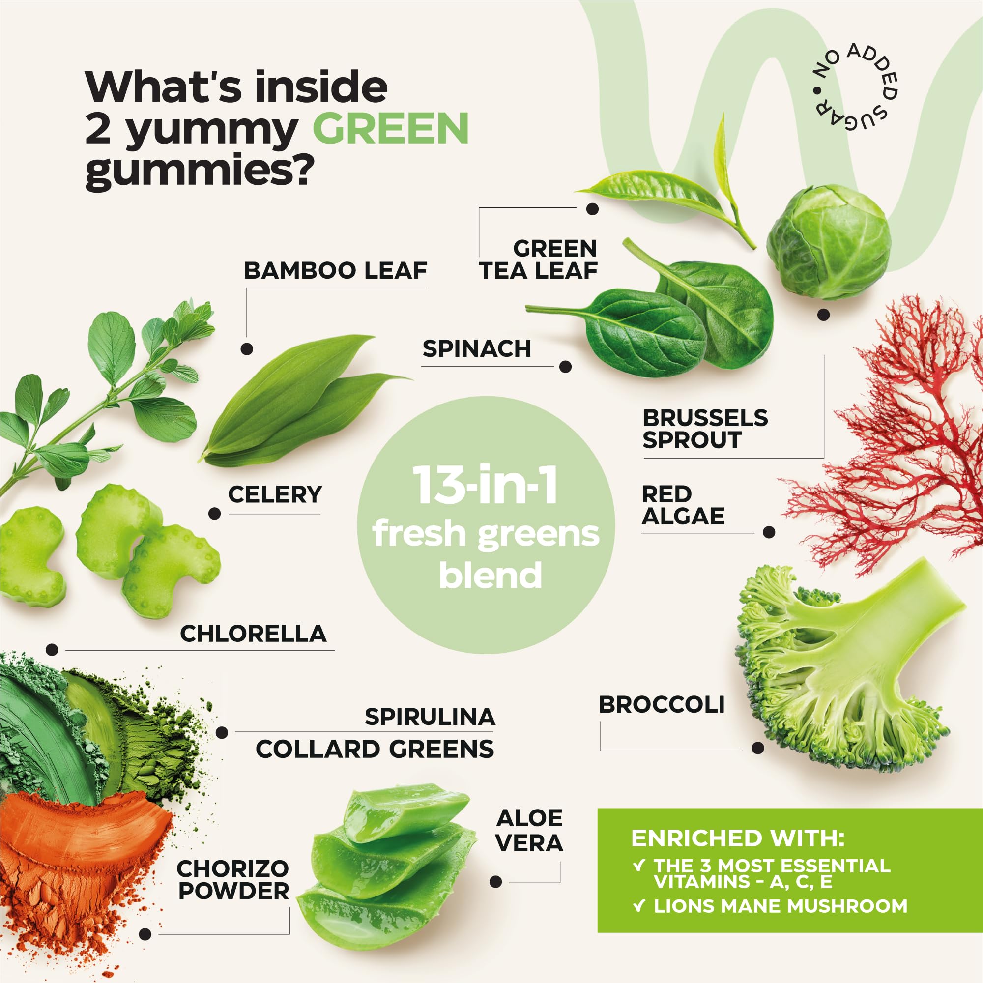 Wellneum Daily Greens & Fruits Gummies ingredients list