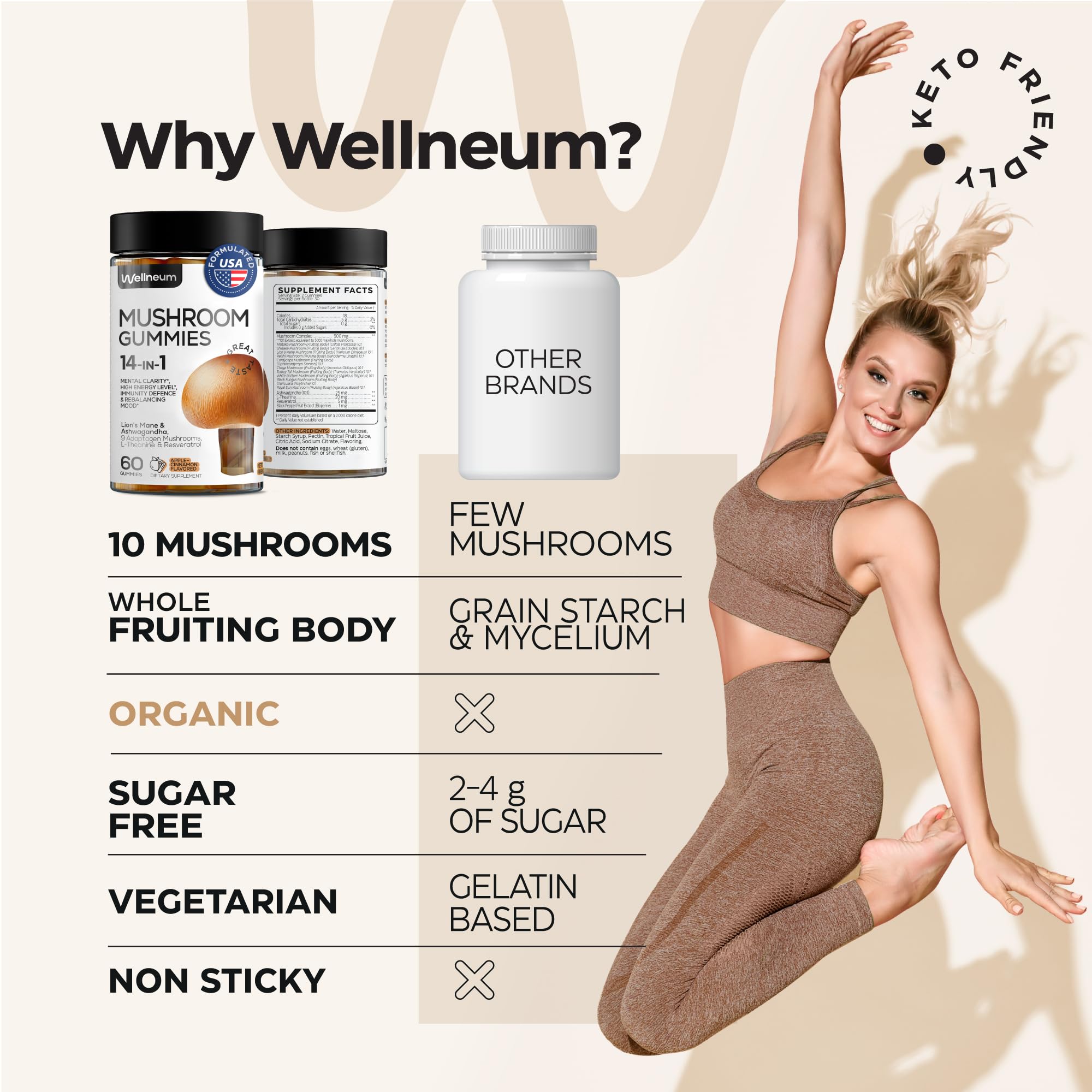Wellneum Mushroom Gummies assortment on a wooden surface