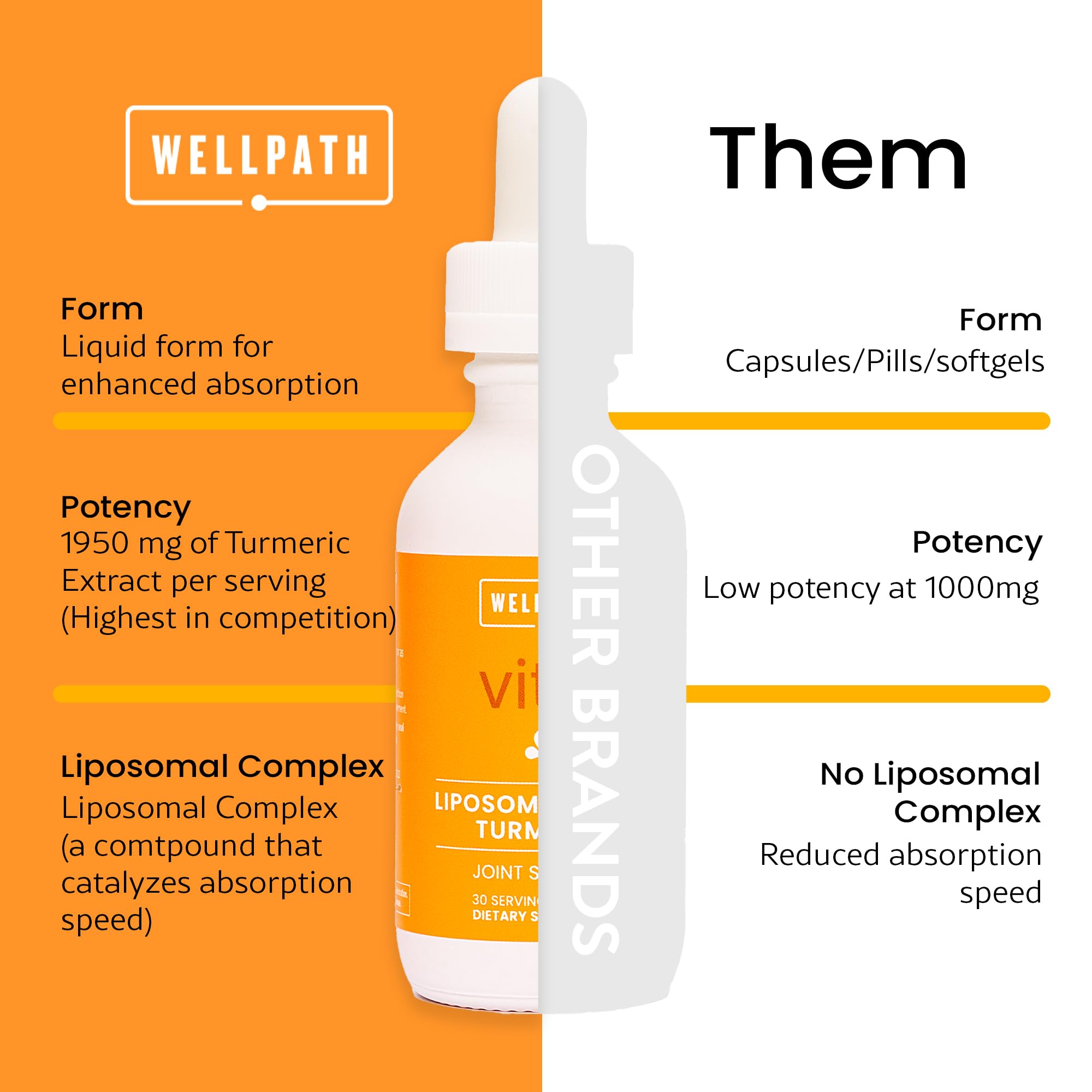 WellPath Turmeric Liquid Drops 1950mg lifestyle scene