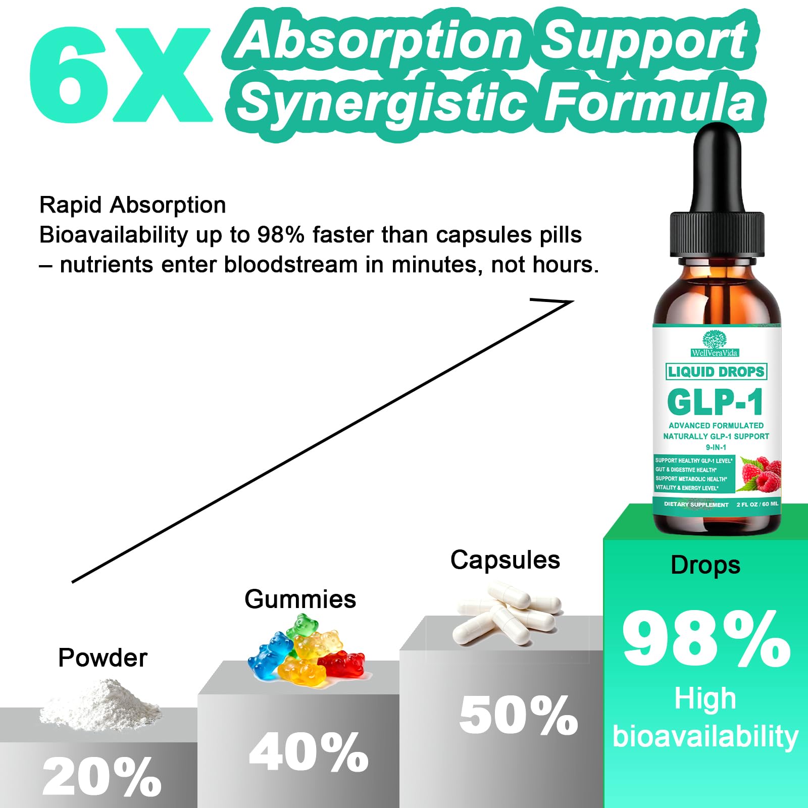 WellVeraVida GLP-1 Liquid Drops 136g packaging details