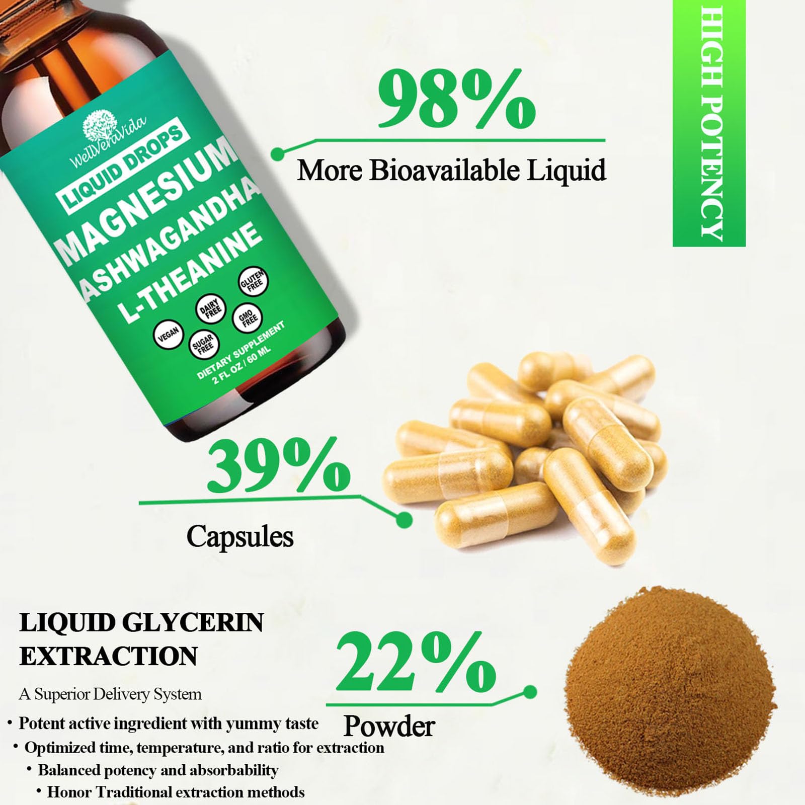 WellVeraVida Magnesium Supplement 1000mg liquid drops on a kitchen counter