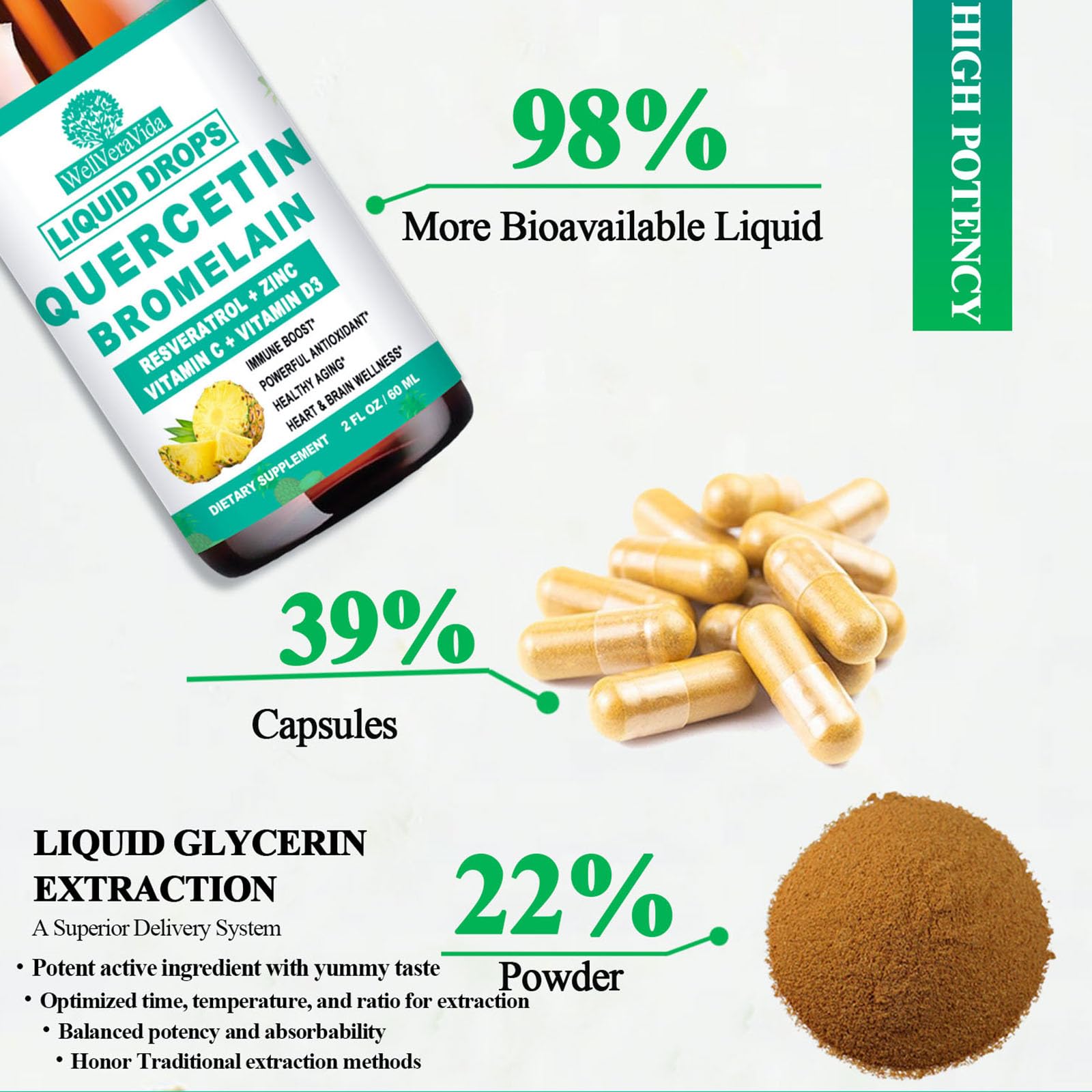WellVeraVida Quercetin Liquid Drops 1000mg with ingredients list