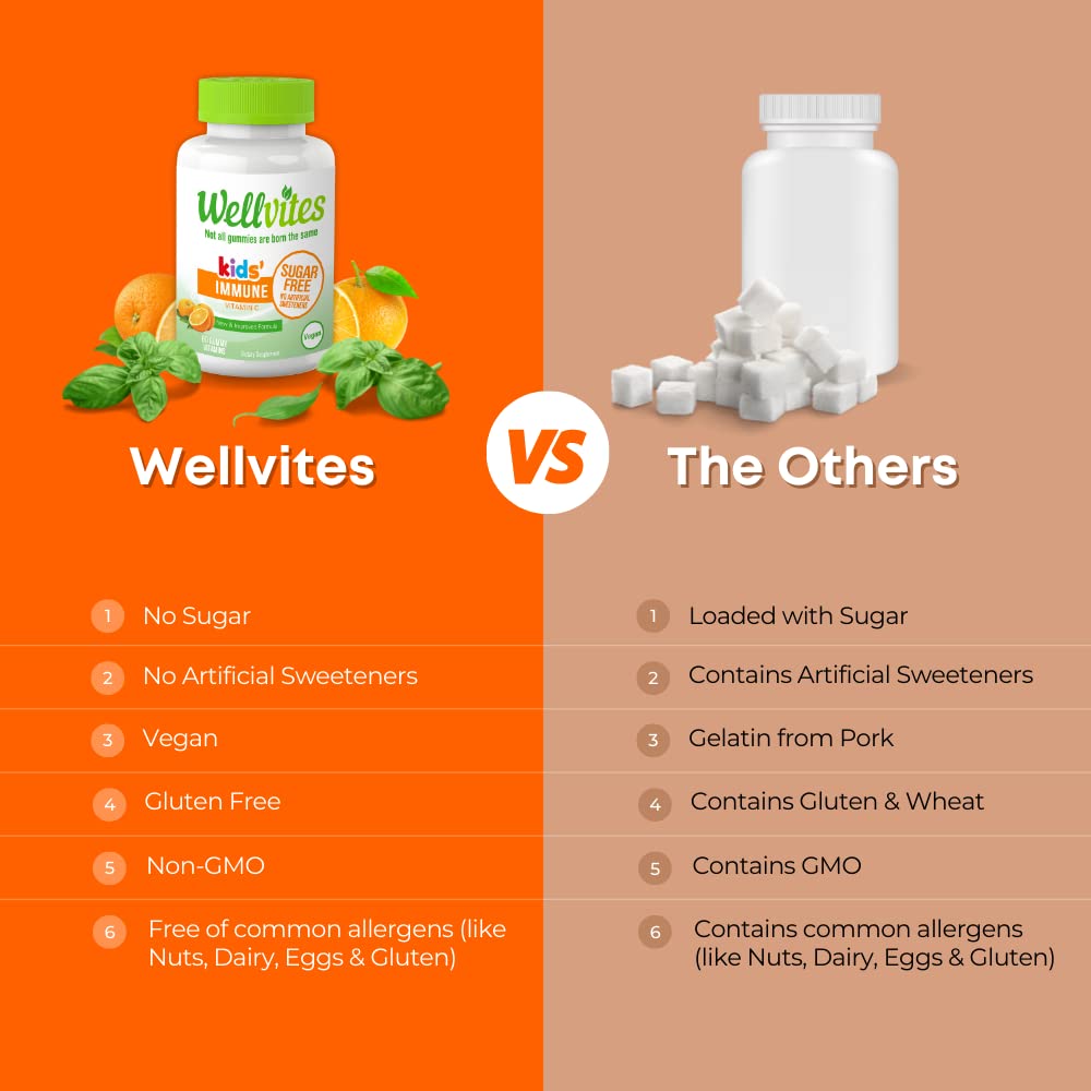 Wellvites Kids daily wellness Support Gummies on a table with fruits
