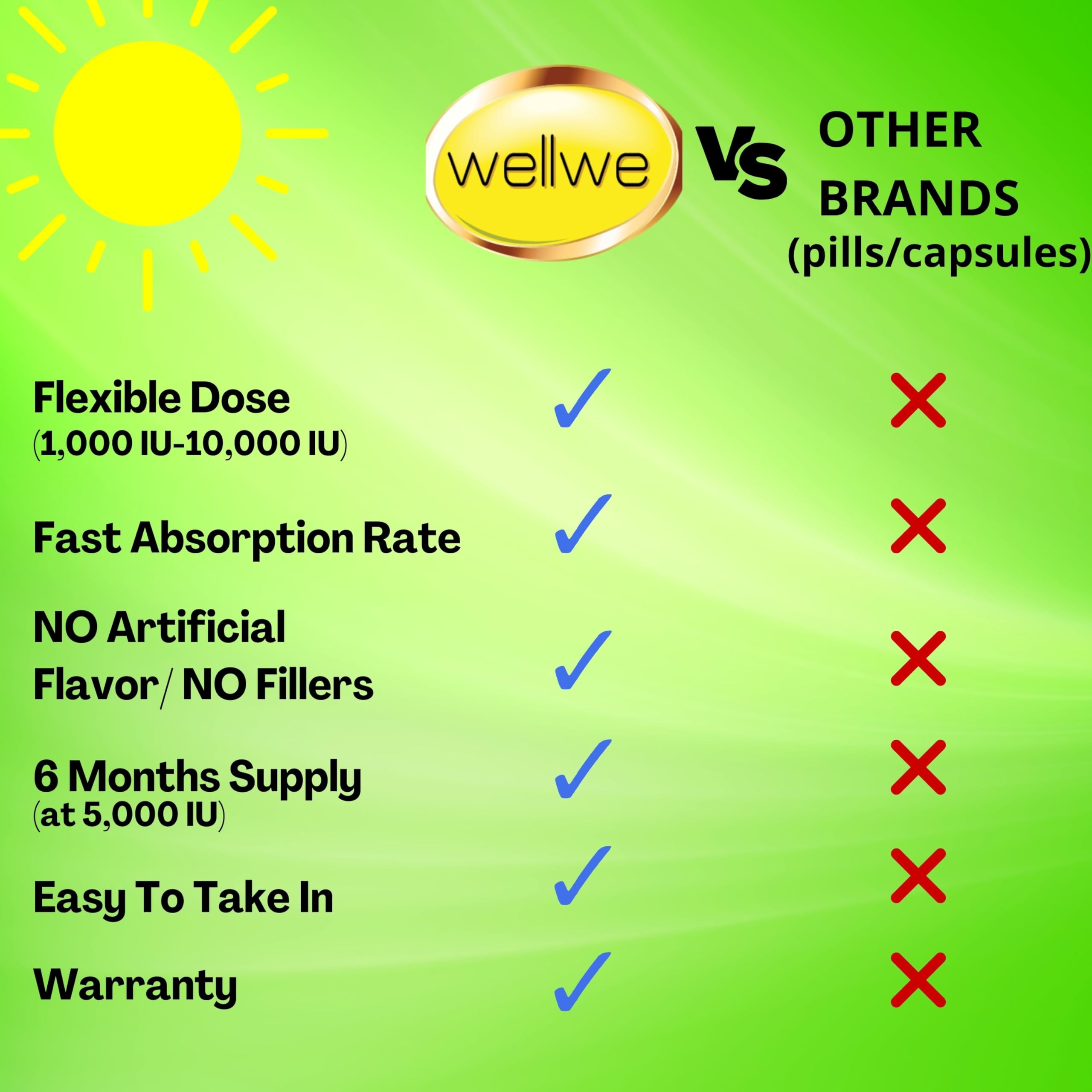 wellwe Liquid Vitamin D3 & K2 Drops packaging