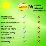 wellwe Liquid Vitamin D3 & K2 Drops packaging
