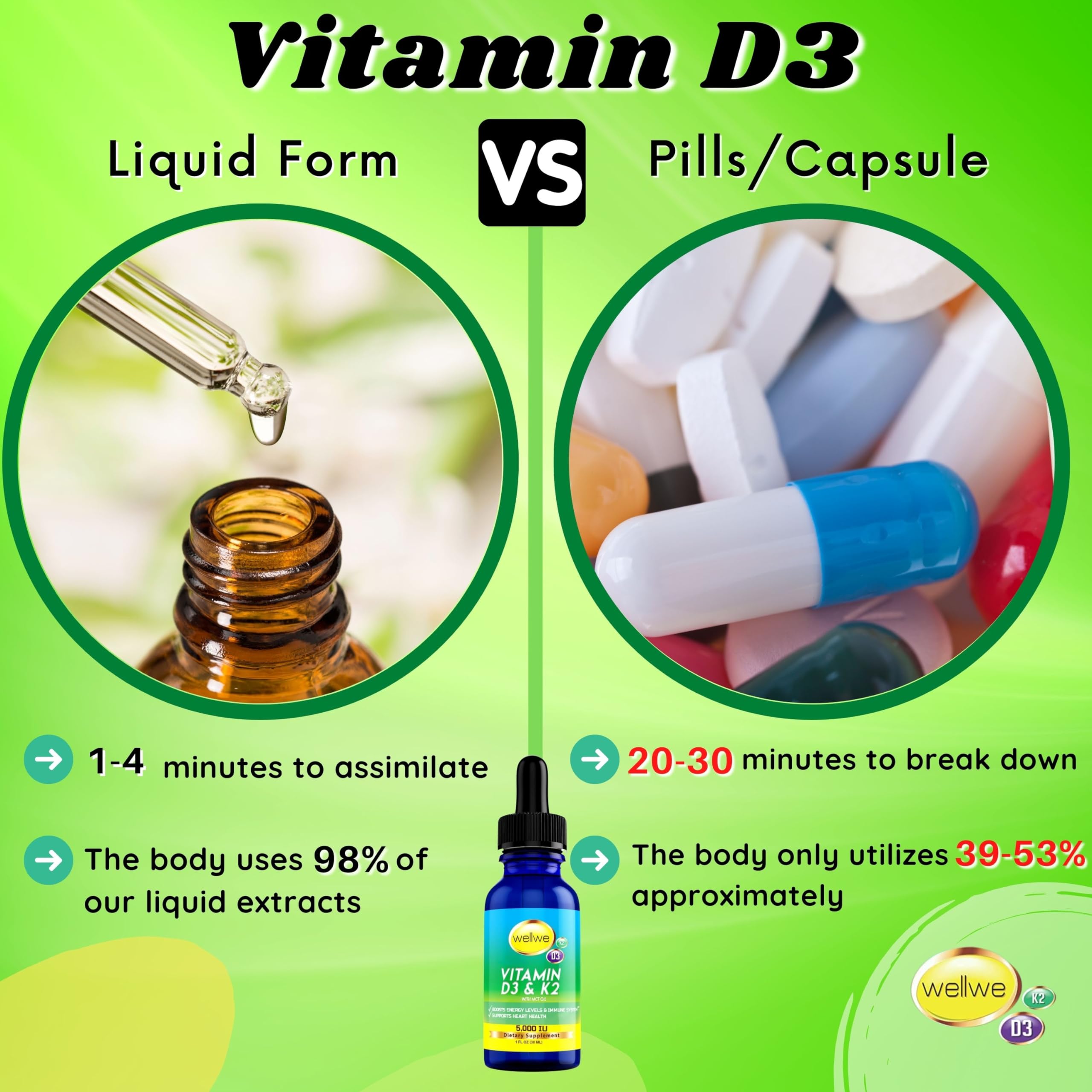 wellwe Liquid Vitamin D3 & K2 Drops side view