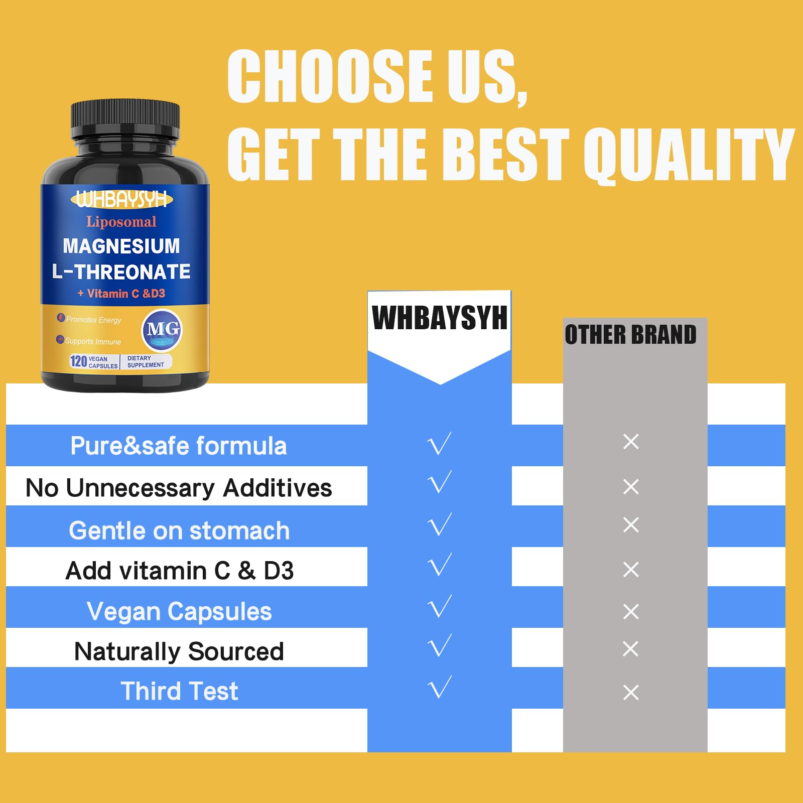 WHBAYSYH Magnesium L-Threonate 120 capsules side view
