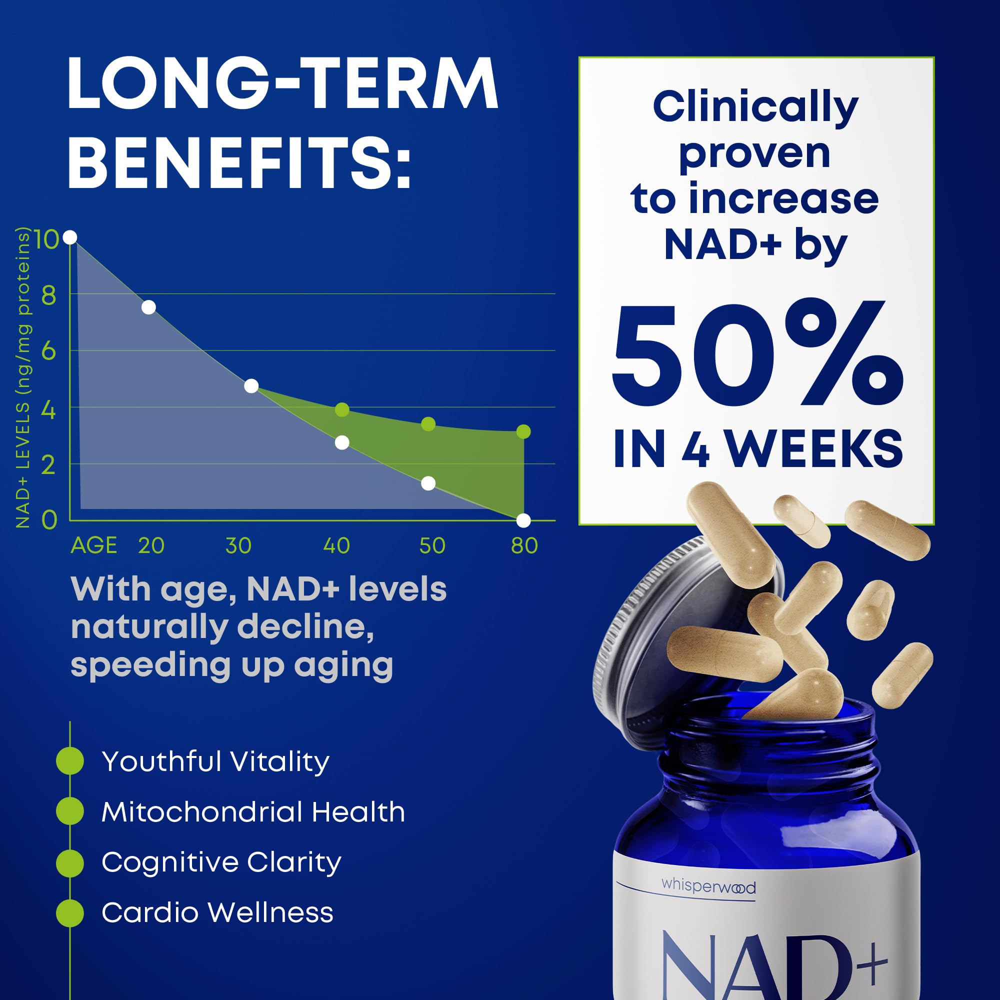 WHISPERWOOD NAD+ Resveratrol Complex ingredients list