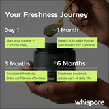 Whispore Internal Odour Control Support supplement lifestyle scene