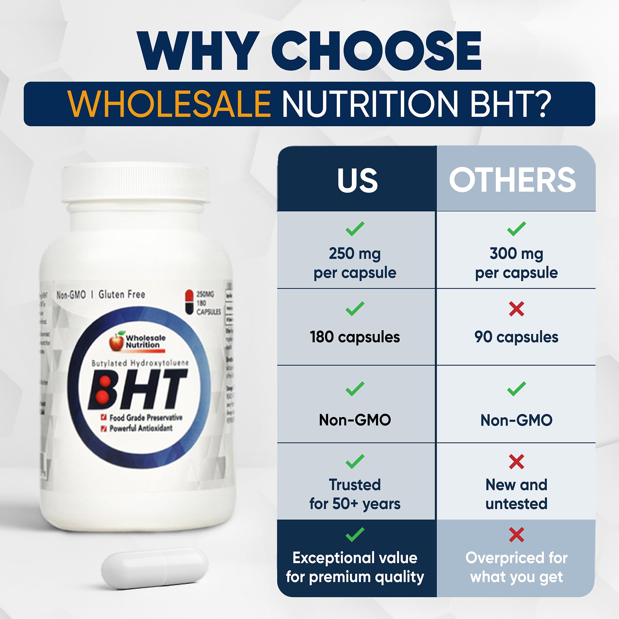 Wholesale Nutrition BHT Antioxidant Capsules 250mg nutritional information