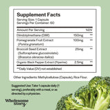 Wholesome Story DIM + Pomegranate Supplement bottle side view