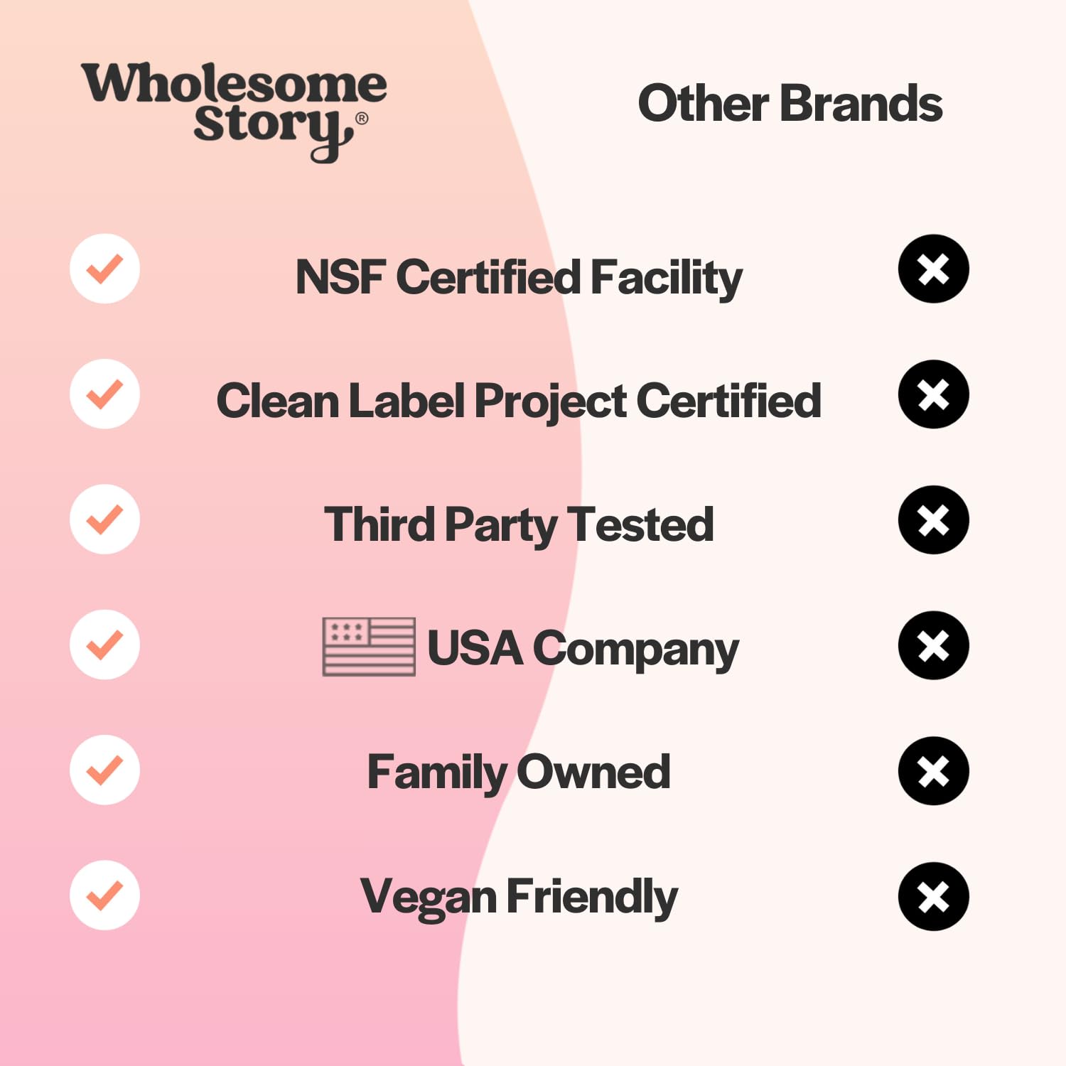 Wholesome Story Myo & D-Chiro Inositol bottle with a clean label certification