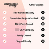 Wholesome Story Myo & D-Chiro Inositol bottle with a clean label certification