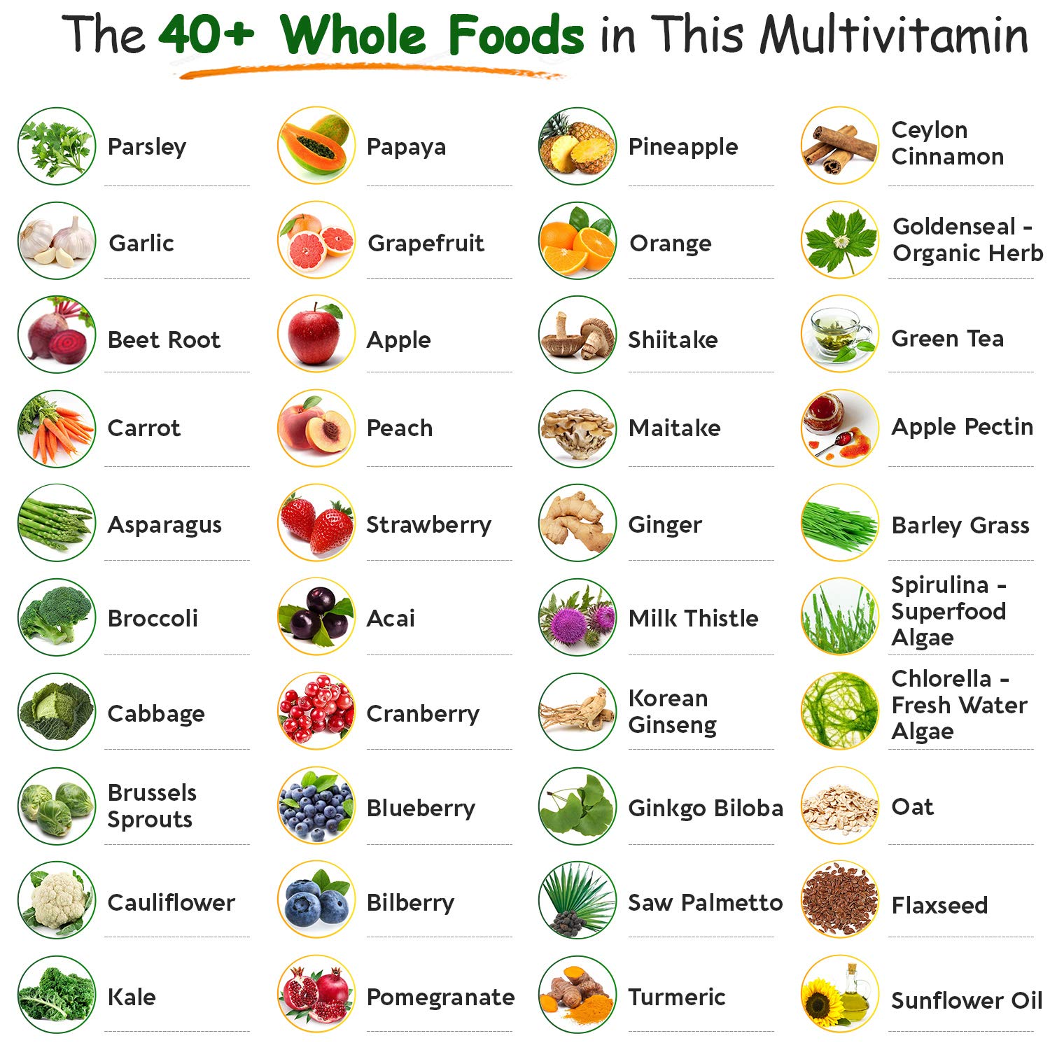 Wholesome Wellness Men's Whole Food Multivitamin with fresh fruits