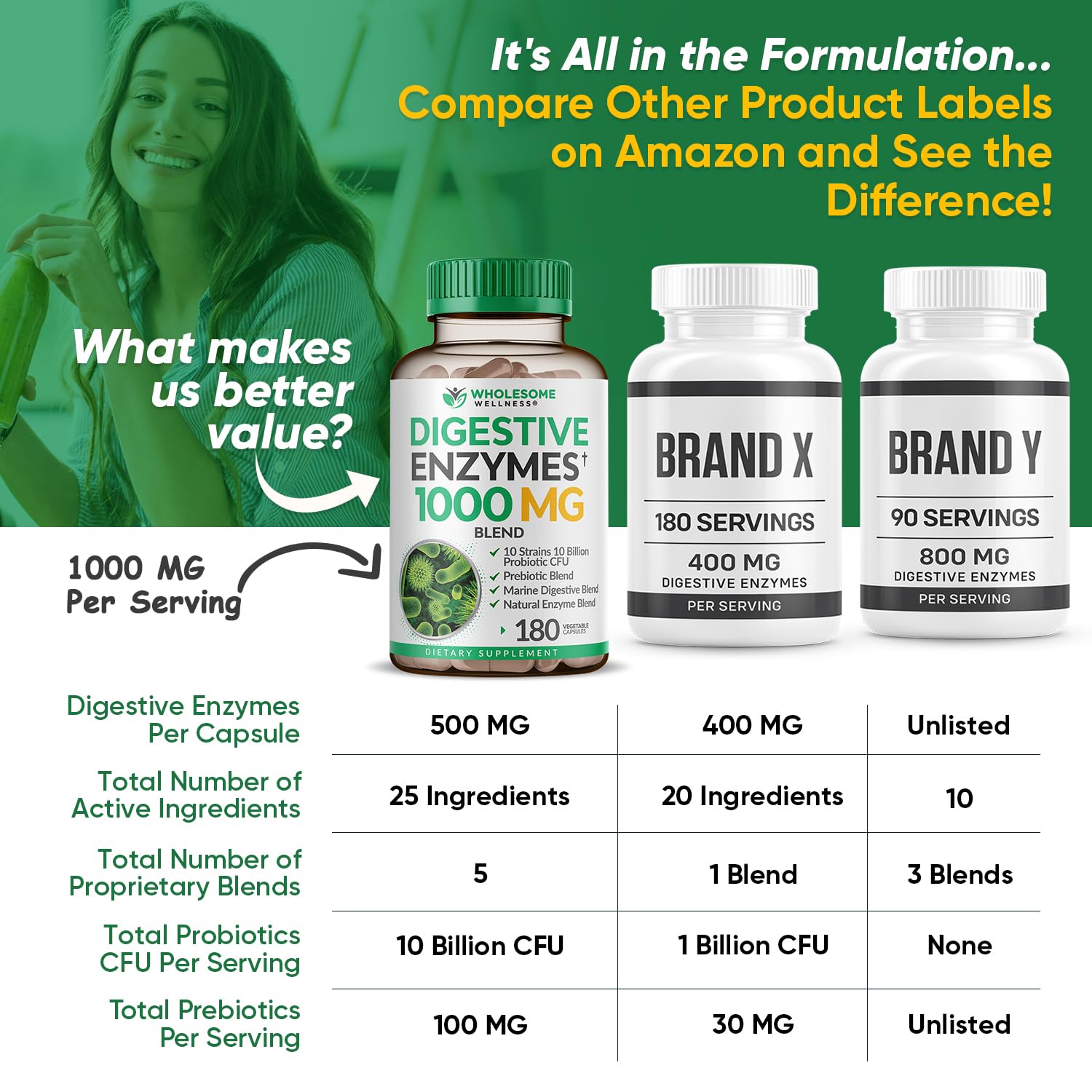 Wholesome Wellness Multi-Enzyme Supplement 1000 MG capsules on a table