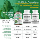 Wholesome Wellness Multi-Enzyme Supplement 1000 MG capsules on a table