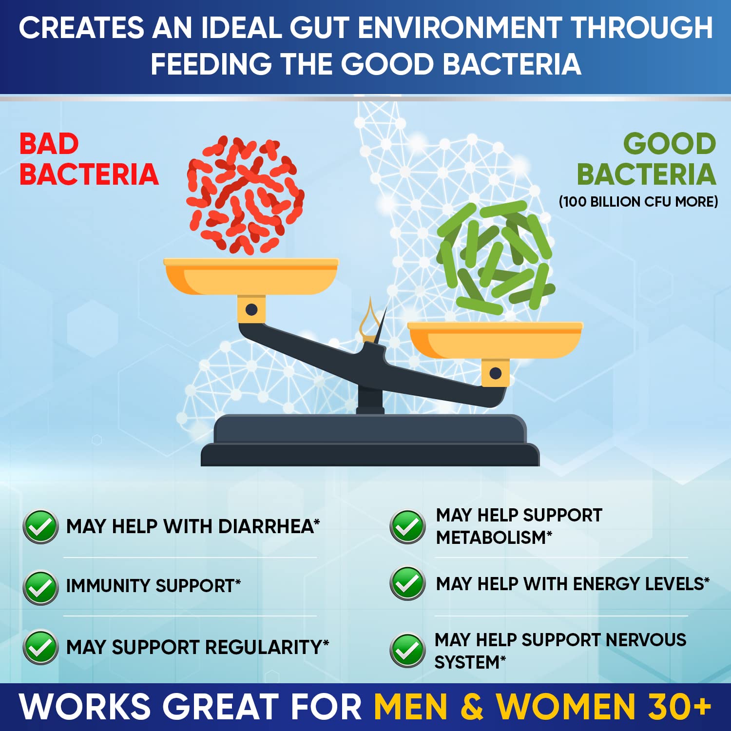 Wholesome Wellness Probiotic Supplement bottle with measuring spoon