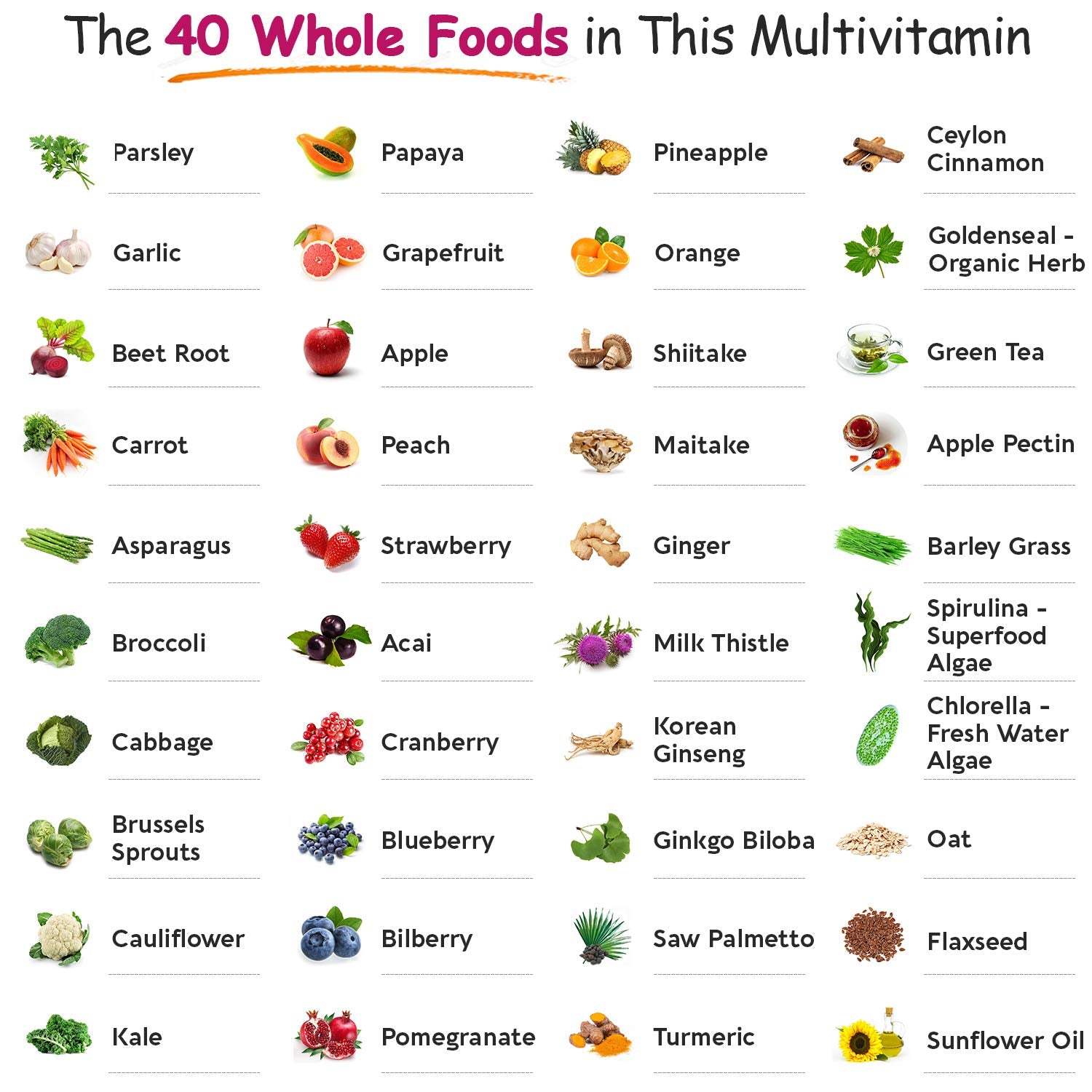 Wholesome Wellness Women's Whole Food Multivitamin on a wooden table