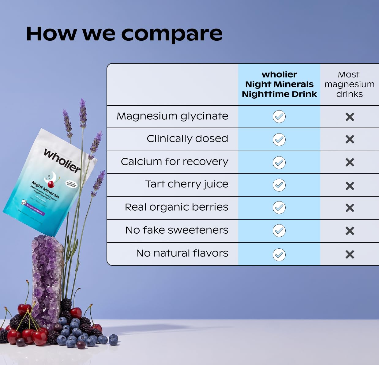 wholier Night Minerals Magnesium Drink Mix 227g berry flavour drink