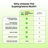 wholier Supergreens Multi Gummies on a wooden table with natural light